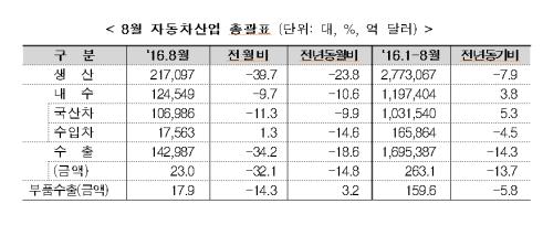 (산업통상자원부)