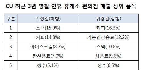 (출처=CU)