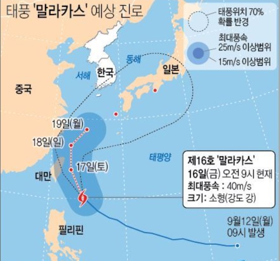 ▲태풍 '말라카스' 예상 진로. 출처=기상청.