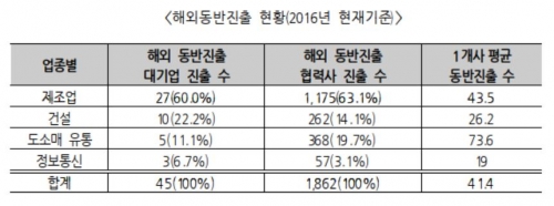 (자료제공=전국경제인연합회 )