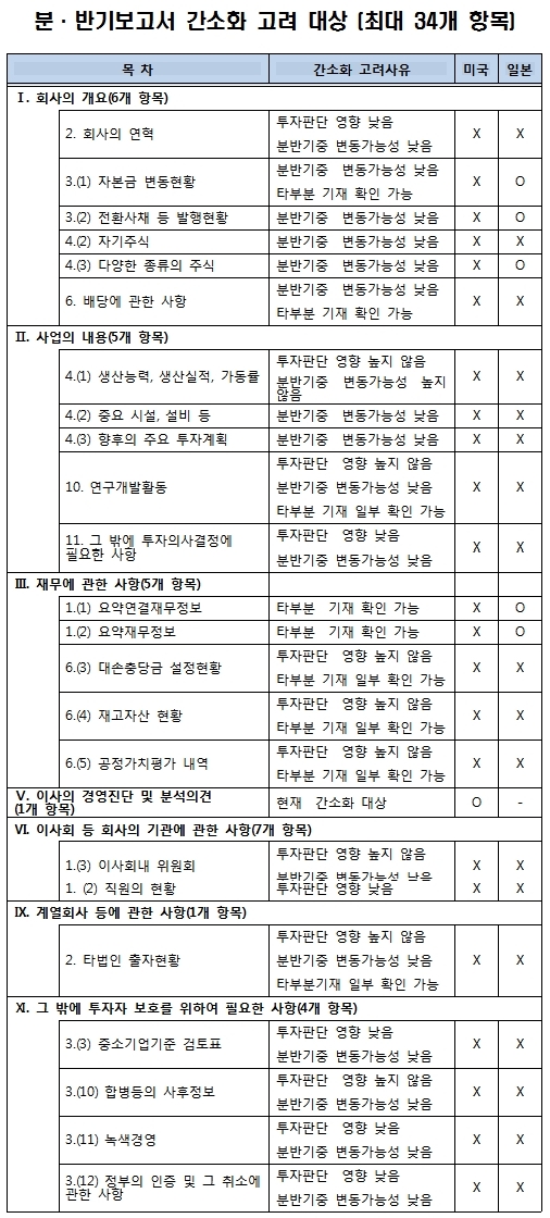 (출처=금융감독원)