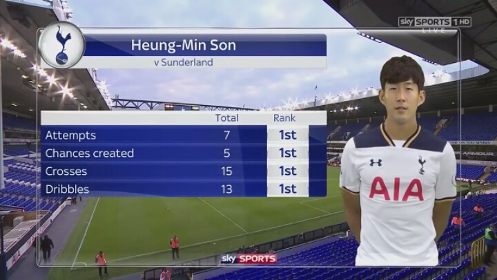 (사진=영국 스카이 스포츠 캡처)