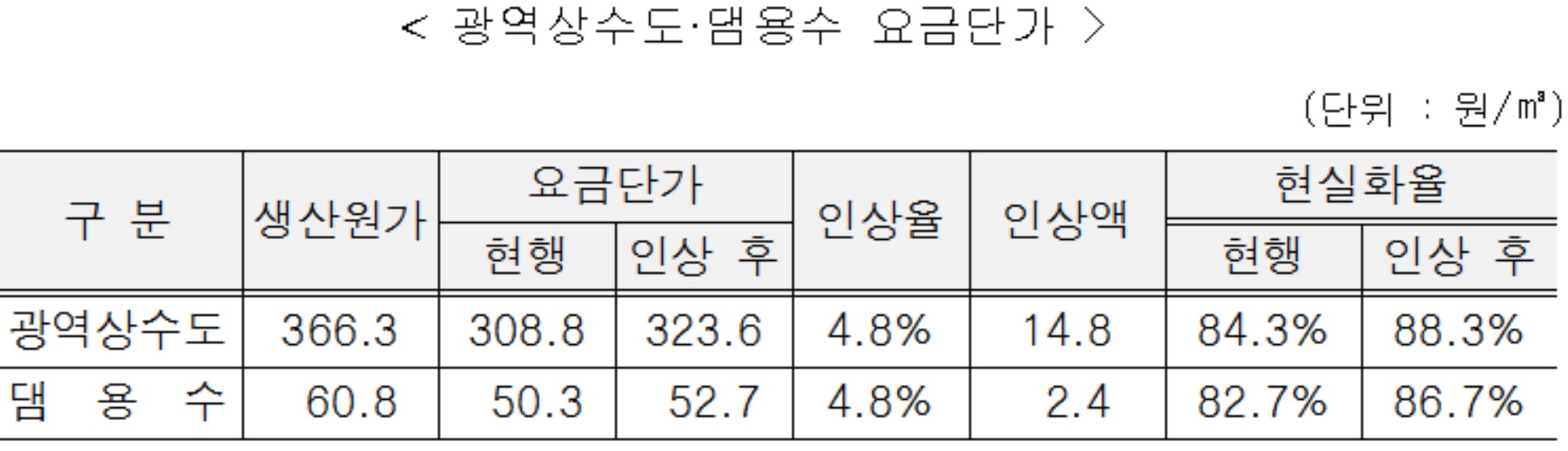 (국토교통부)