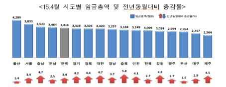 (고용노동부)