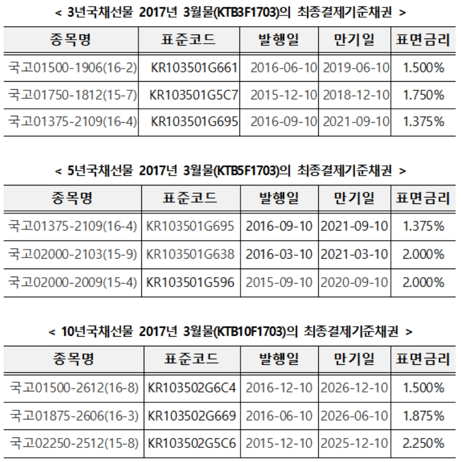 ▲자료제공=한국거래소
