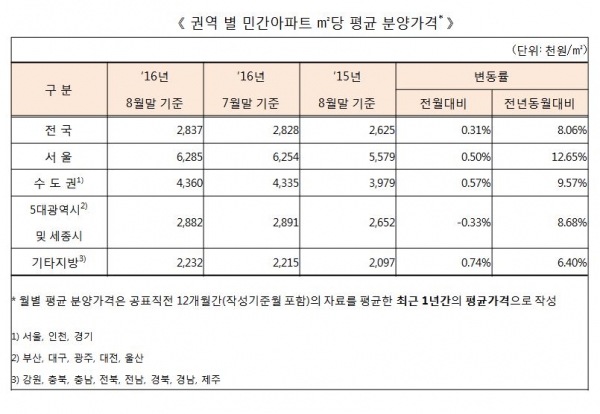 (제공=HUG 주택도시보증공사)