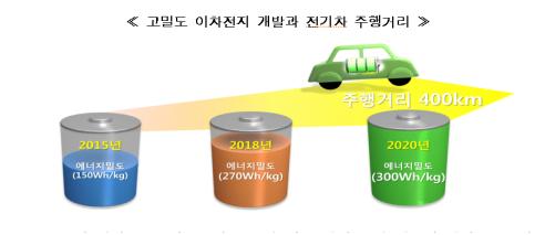 (산업통상자원부)