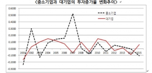 (자료제공=한국경제연구원)