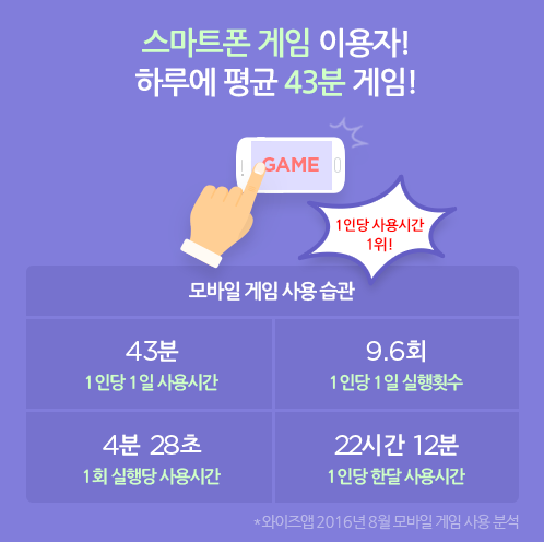 (사진제공=와이즈앱)