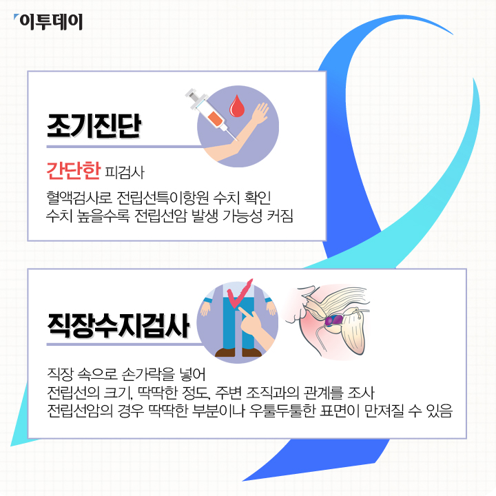 [카드뉴스 팡팡] 전립선암, 남의 일 아닌 男의 일… “올해 전립선암 검사 하셨나요?”
