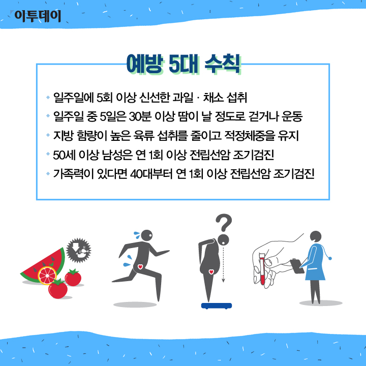 [카드뉴스 팡팡] 전립선암, 남의 일 아닌 男의 일… “올해 전립선암 검사 하셨나요?”