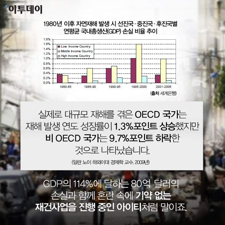 [카드뉴스 팡팡] 지진이 경제를 발전시킨다구요?