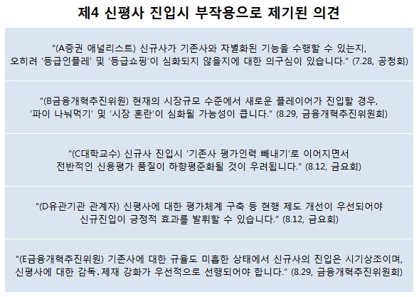 (출처=금융위원회)