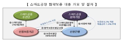 (산업통상자원부)