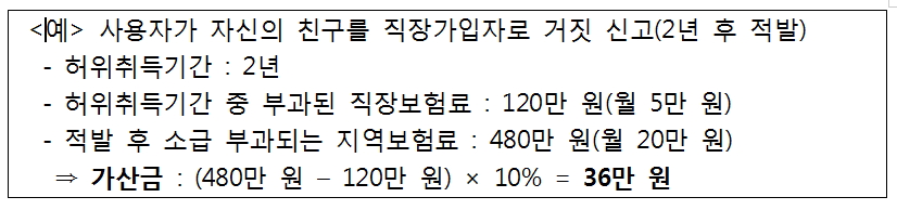 (표=국민건강보험공단)