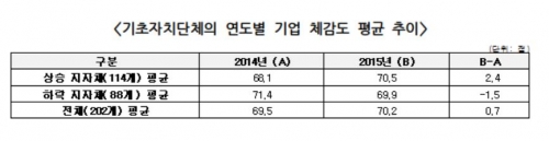 (자료제공=한국경제연구원)