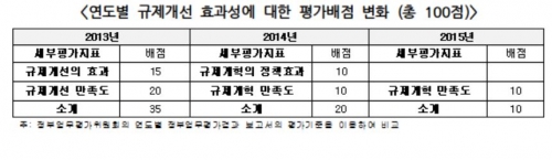 (자료제공=한국경제연구원)