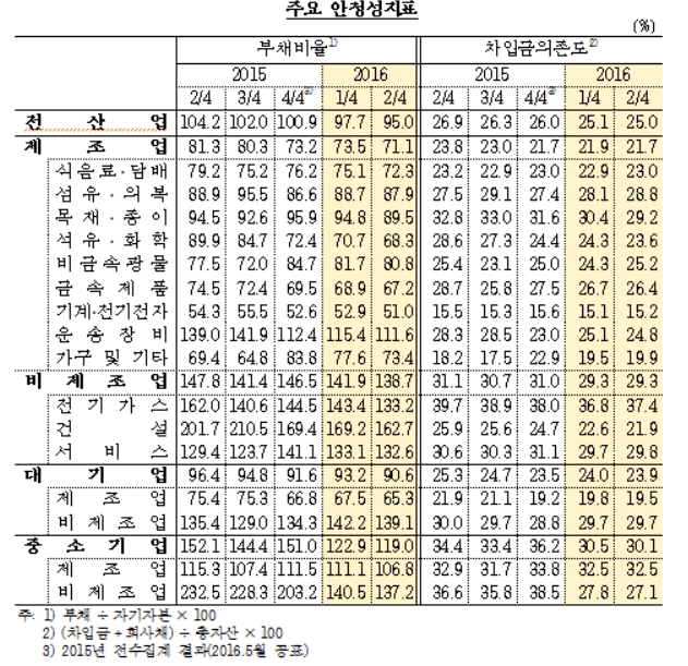 ▲한국은행