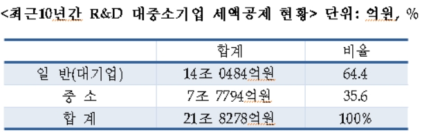 (자료제공=유승희 의원실)