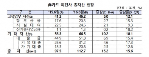 (자료출처=금융감독원)