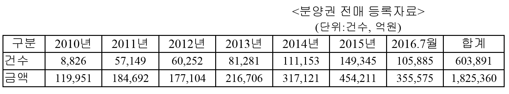 (김현아 의원실)