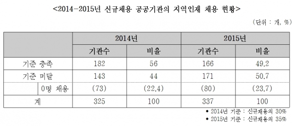 (표=박주현 의원실)