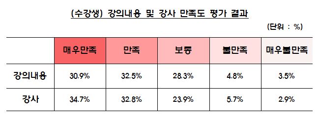 (자료 = 금융감독원 제공)