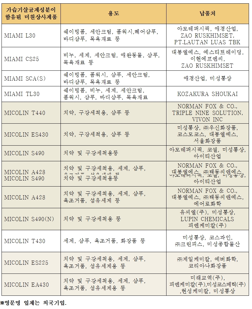 (표=이정미 의원실)
