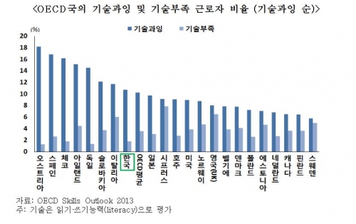 (자료제공=한국경제연구원)