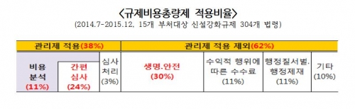 (자료제공=한국경제연구원)