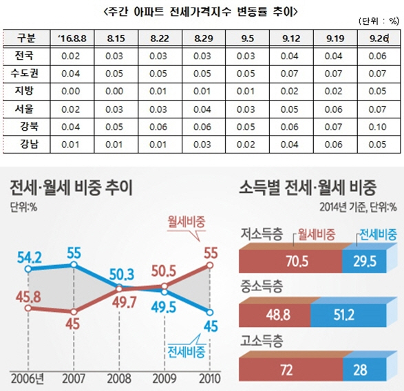 (자료=KB국민은행 / 국토교통부)