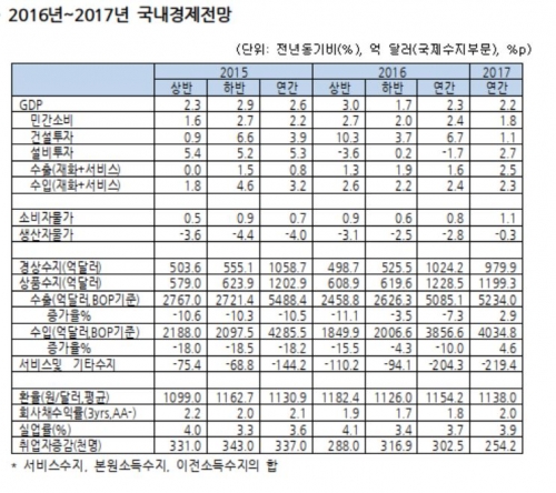 (자료제공=한국경제연구원)