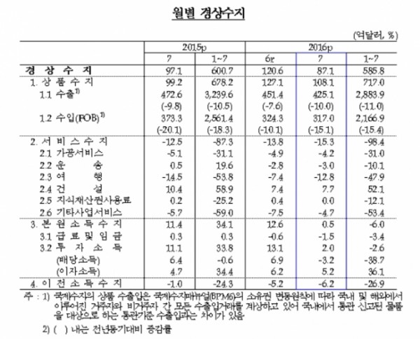 ▲한국은행