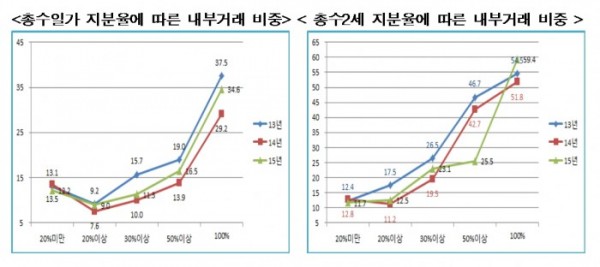 (표=공정거래위원회 )