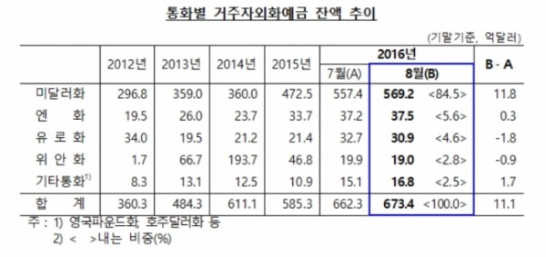 ▲한국은행