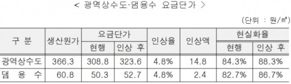 (국토교통부)