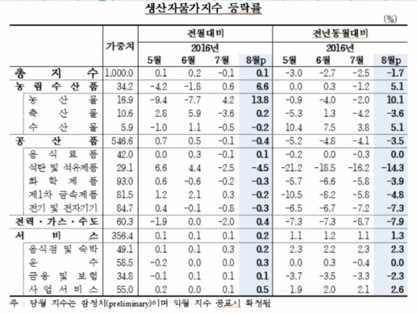 ▲한국은행