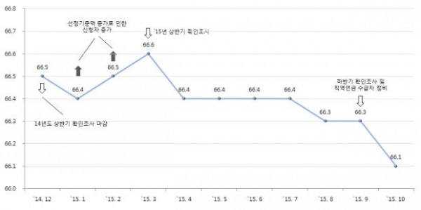 (표=윤소하 의원실)