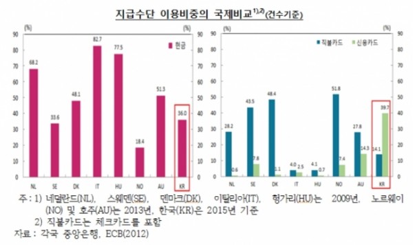 ▲한국은행