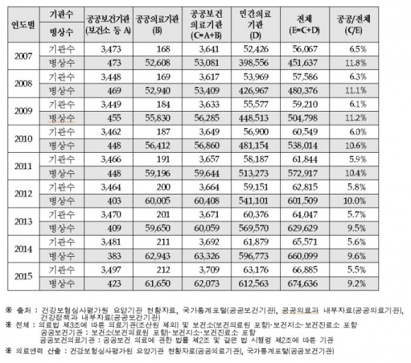 (표=남인순 의원실)