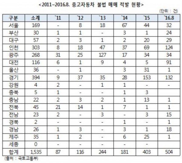 (윤관석 의원실)