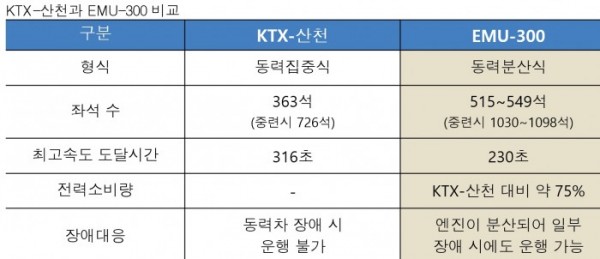 (코레일)