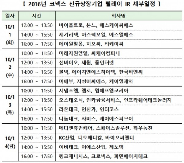 ▲자료제공=한국거래소