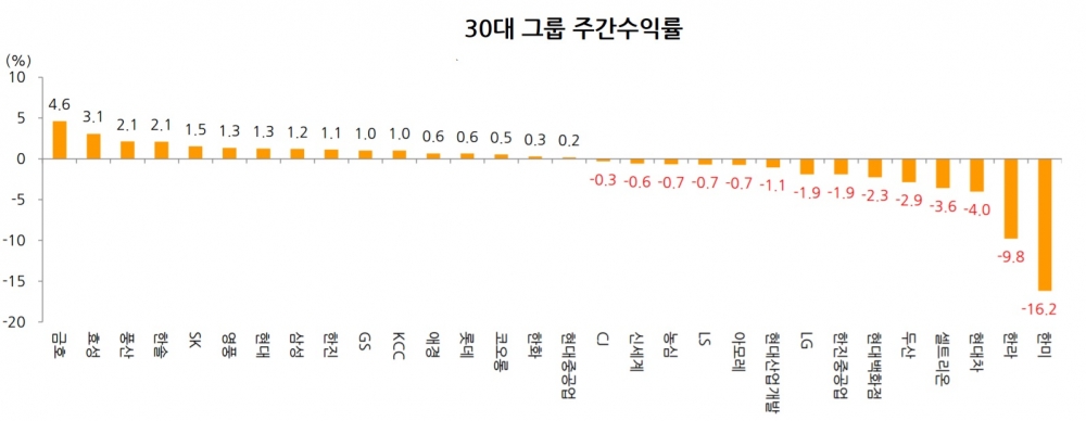 (한화투자증권)