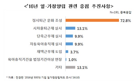 (사진제공=전경련)