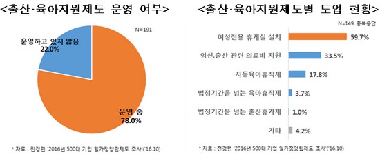 (사진제공=전경련)