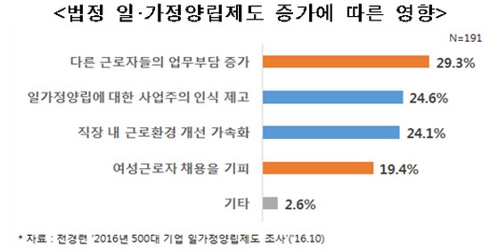 (사진제공=전경련)