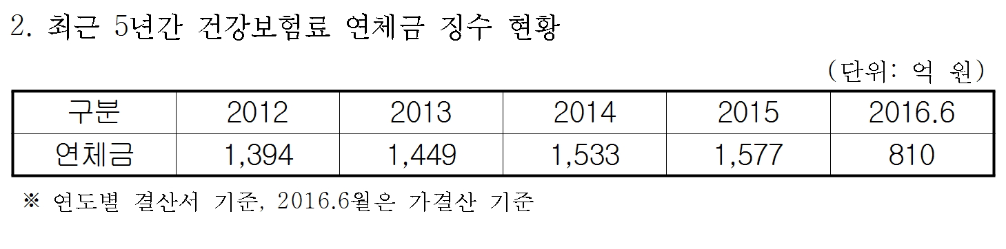 (표=김광수 의원실)