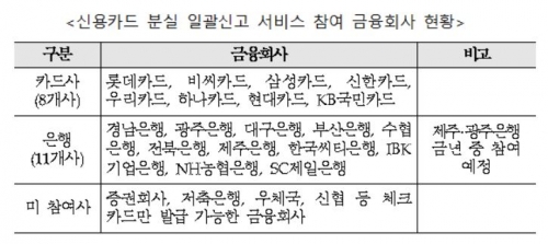 (자료출처=금융위원회)