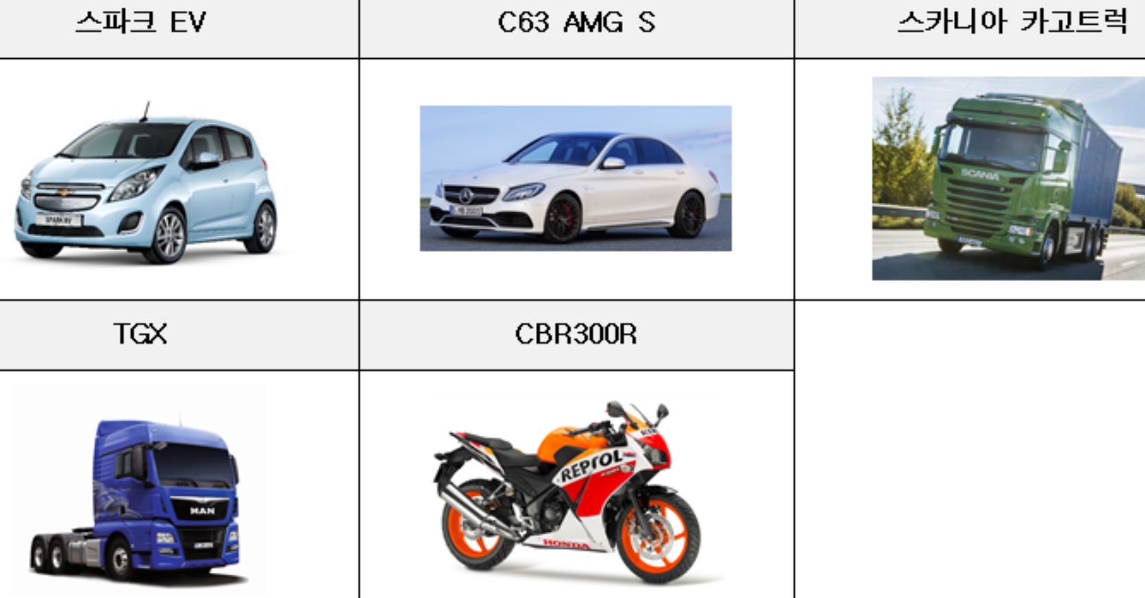 ▲리콜 대상 자동차(국토교통부)